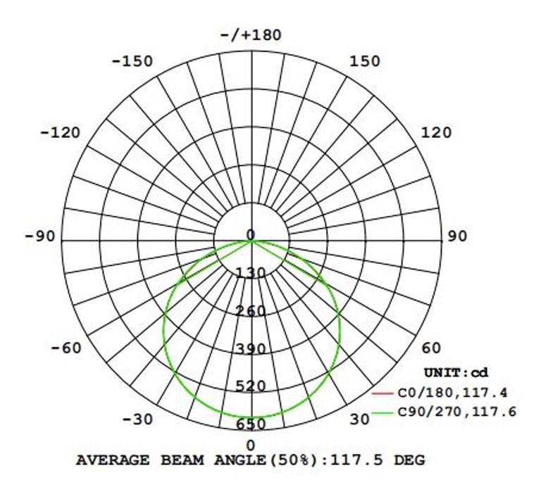 HL11 – Horti Green - IES test