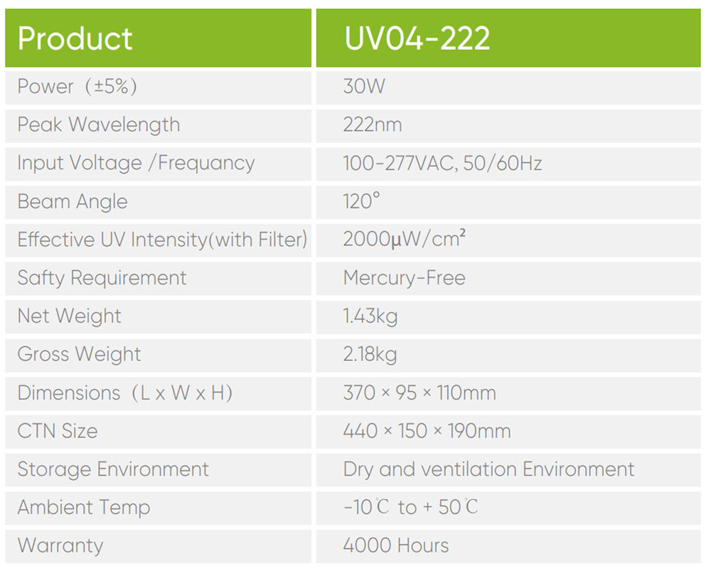 UV04-222-lumesmart-LED-Technical-Specification